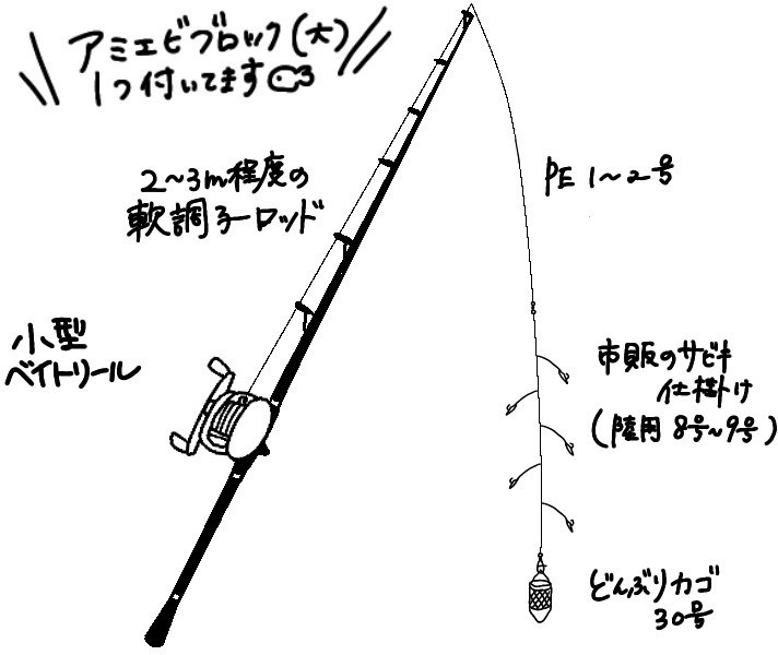 竹荚鱼钓组示意图（日文原图）