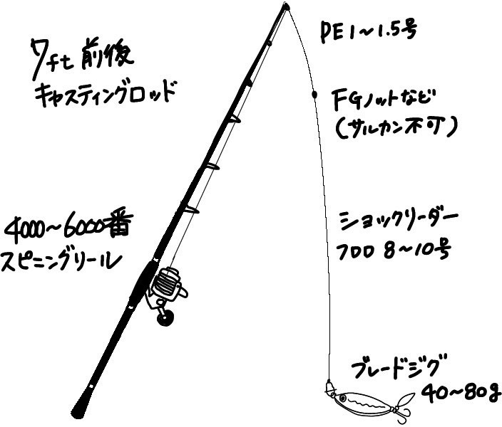 蓝点马鲛钓组示意图（日文原图）