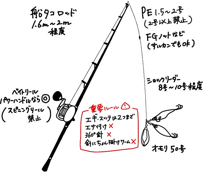 章鱼钓组示意图（日文原图）